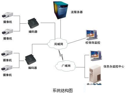 安防“錢”景無(wú)限 監(jiān)控?cái)z像機(jī)產(chǎn)業(yè)現(xiàn)今如何？